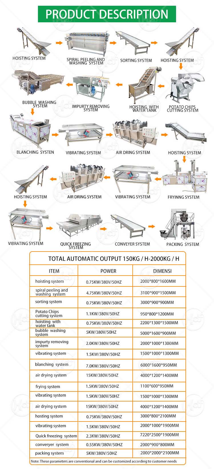 Automatic french fries processing line - Potato Chips and french fries - 1