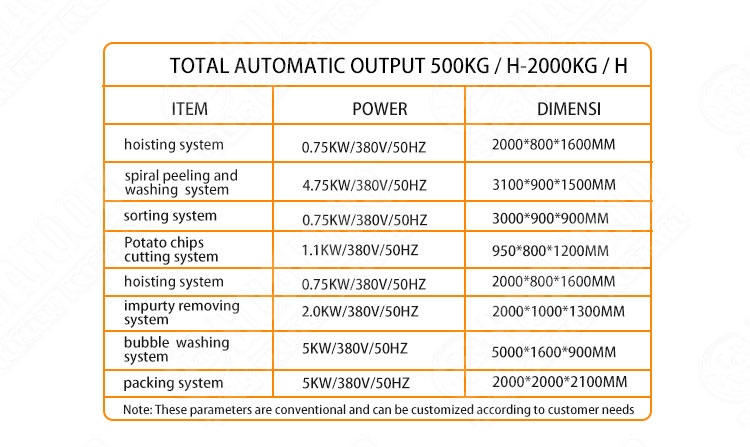 Potato washing peeling machine / processing line - Fresh potato french strips - 1