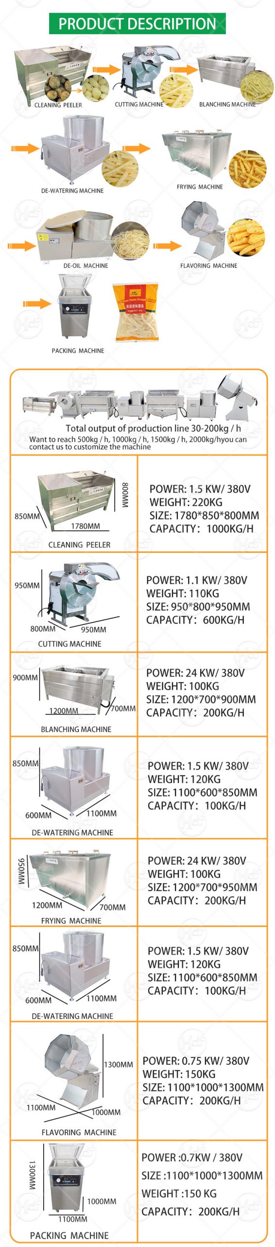 Semi-automatic frozen french fries making machine - Potato Chips and french fries - 1