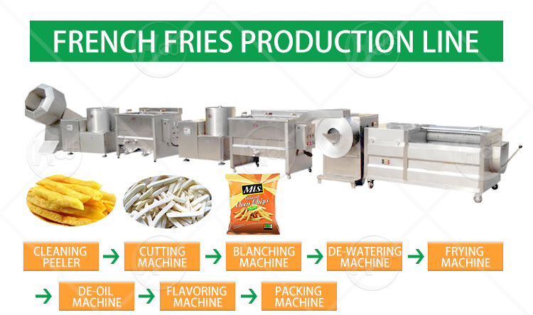 Semi-automatic frozen french fries making machine - Potato Chips and french fries - 1