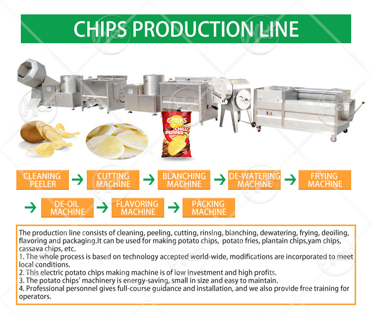 Semi-automatic potato chip production line - Potato Chips and french fries - 1