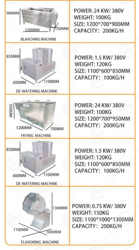 Semi-automatic frozen french fries making machine - Potato Chips and french fries - 3