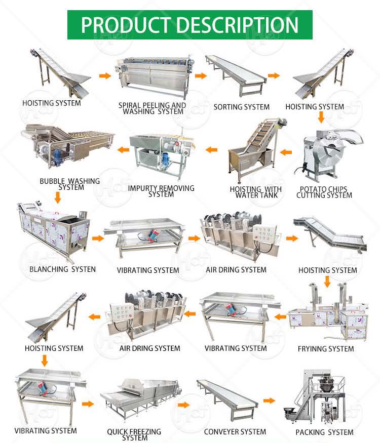 Potato chips production line