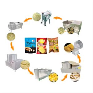 The Role of Potato Chip Fryer Equipment in Food Industry Trends