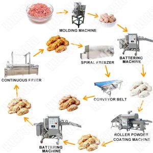 chicken nugget production line